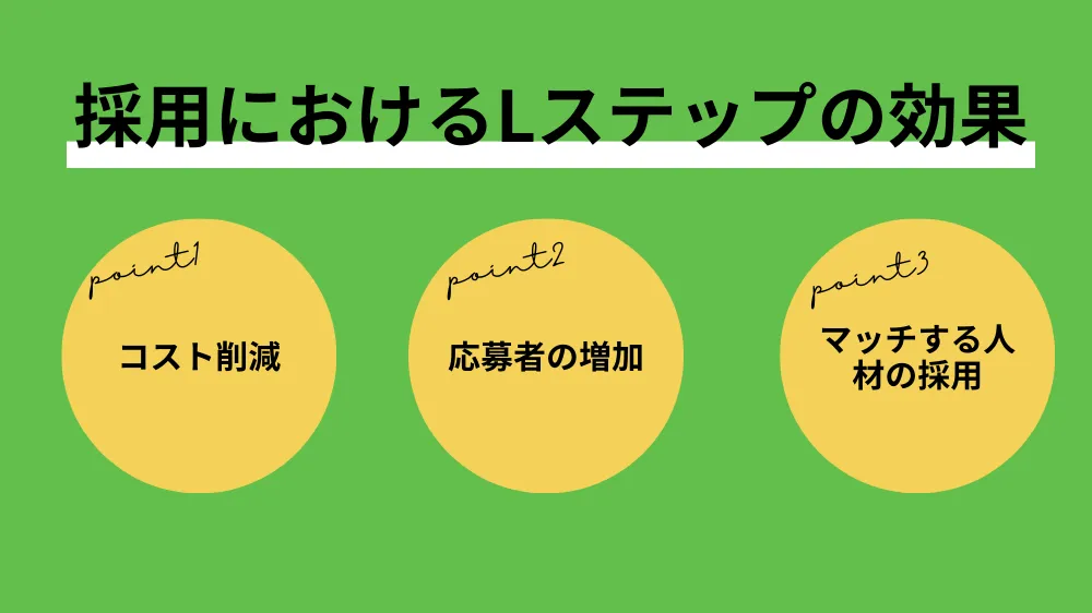 採用におけるLステップの効果
