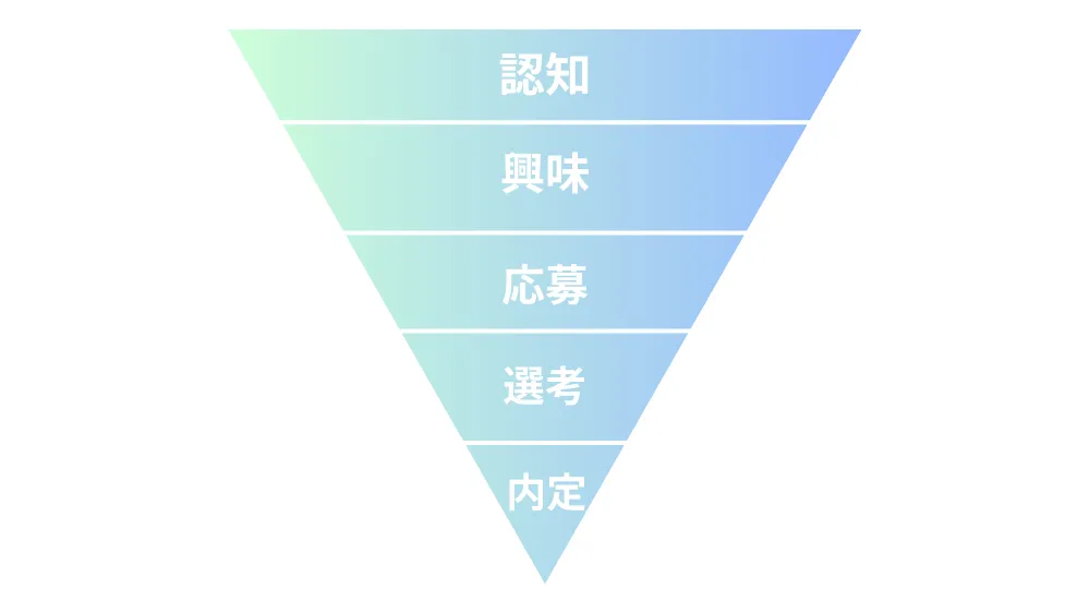 パーチェスファネル