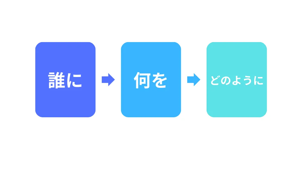 TMP分析の説明