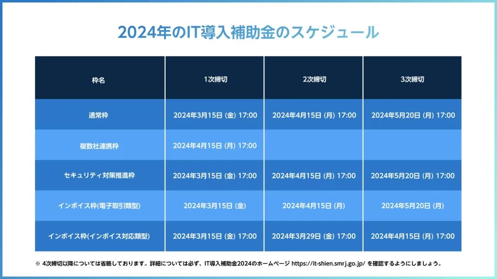 2024年のIT導入補助金のスケジュール