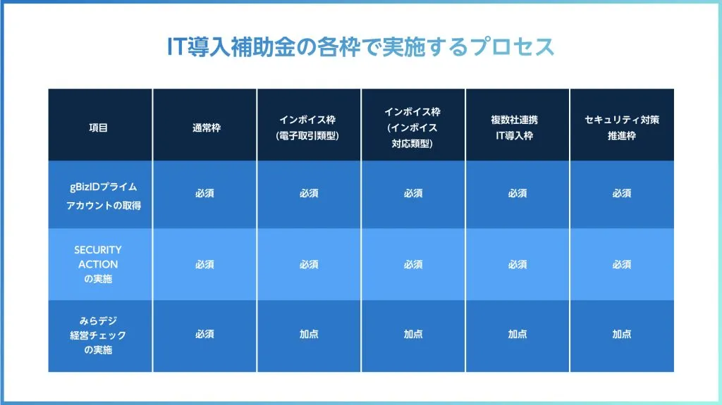 IT導入補助金の流れ_プロセス