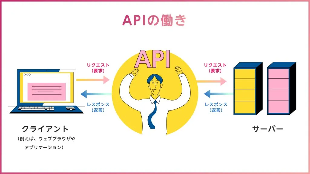 WebAPIの種類_APIの働き_図解で解説