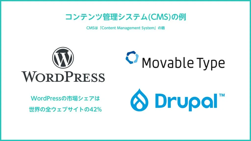 コンテンツ管理システム(CMS)の例。WordPress、Movable Type、Drupal。WordPressの市場シェアは世界の全ウェブサイトの42%