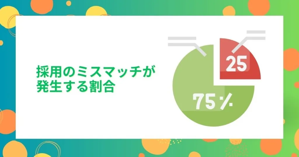採用のミスマッチが発生する割合