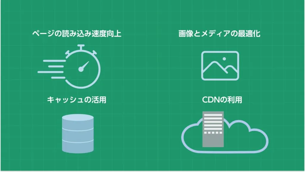 エネルギー効率の高いデザインの具体的手法