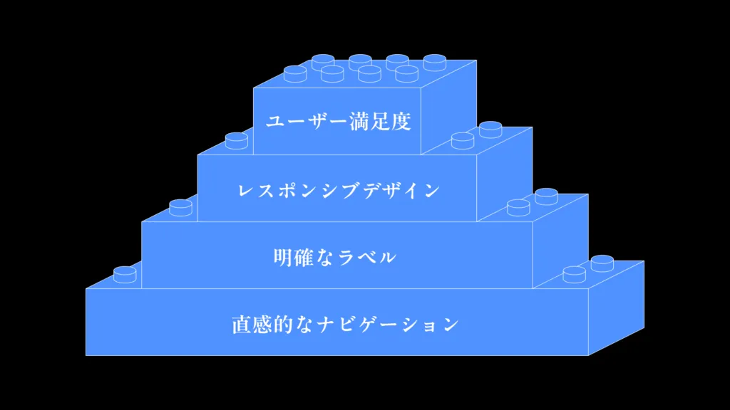 ホームページ制作を失敗させないための対策②：ユーザビリティの向上