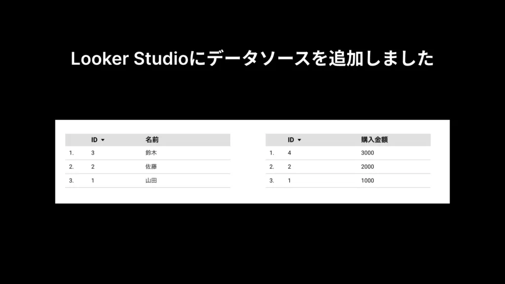 Looker Studio にデータソースを追加した状態。2つのテーブルが表示されている
