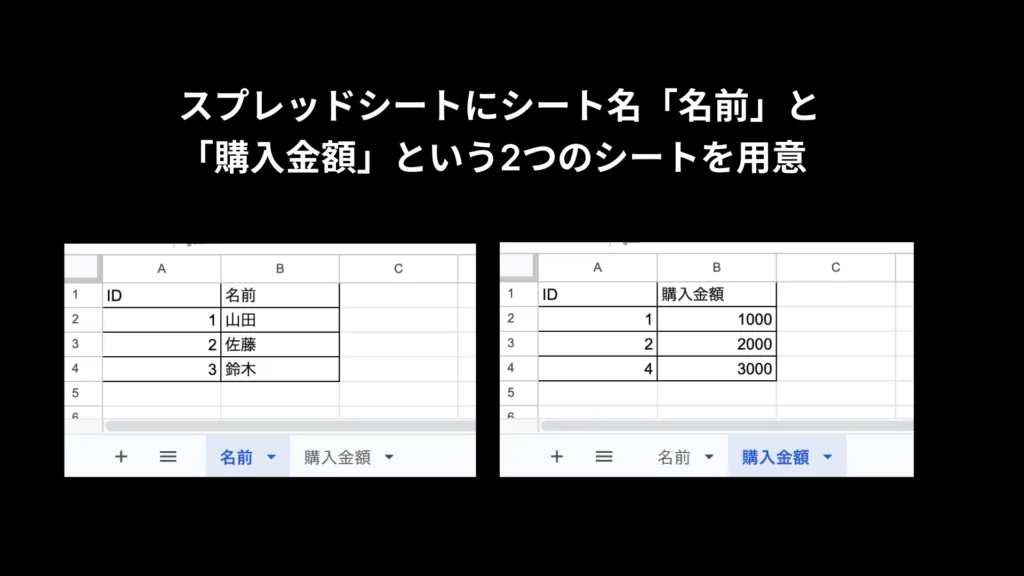 スプレッドシートにシート名「名前」と「購入金額」という2つのシートを用意したところ