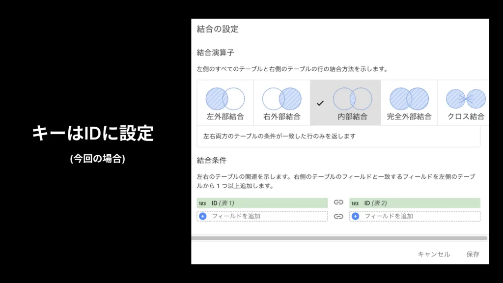 結合の設定画面。結合演算子として内部結合を選び、キーはIDに設定している