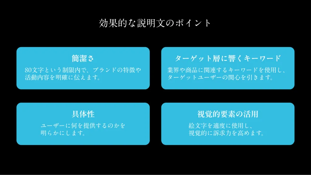 効果的な説明文のポイント。簡潔さ、ターゲット層に響くキーワード、具体性、視覚的要素の活用の4点