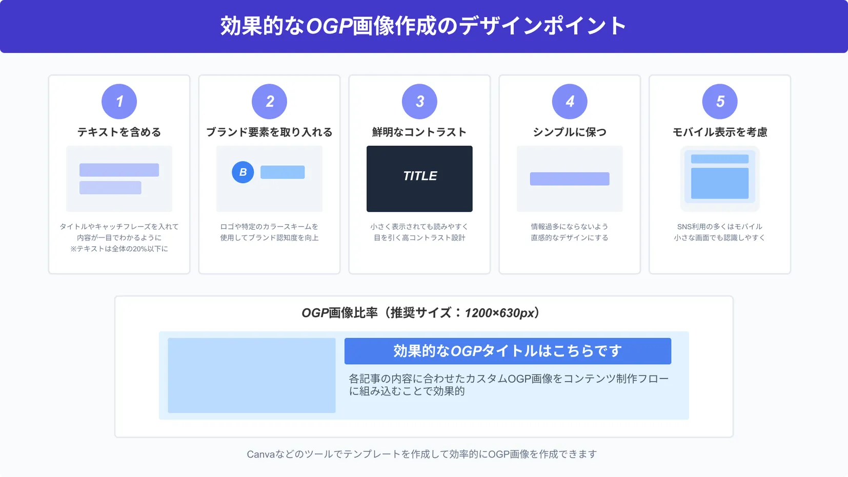 効果的なOGP画像作成のデザインポイント