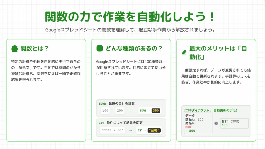 関数後から
