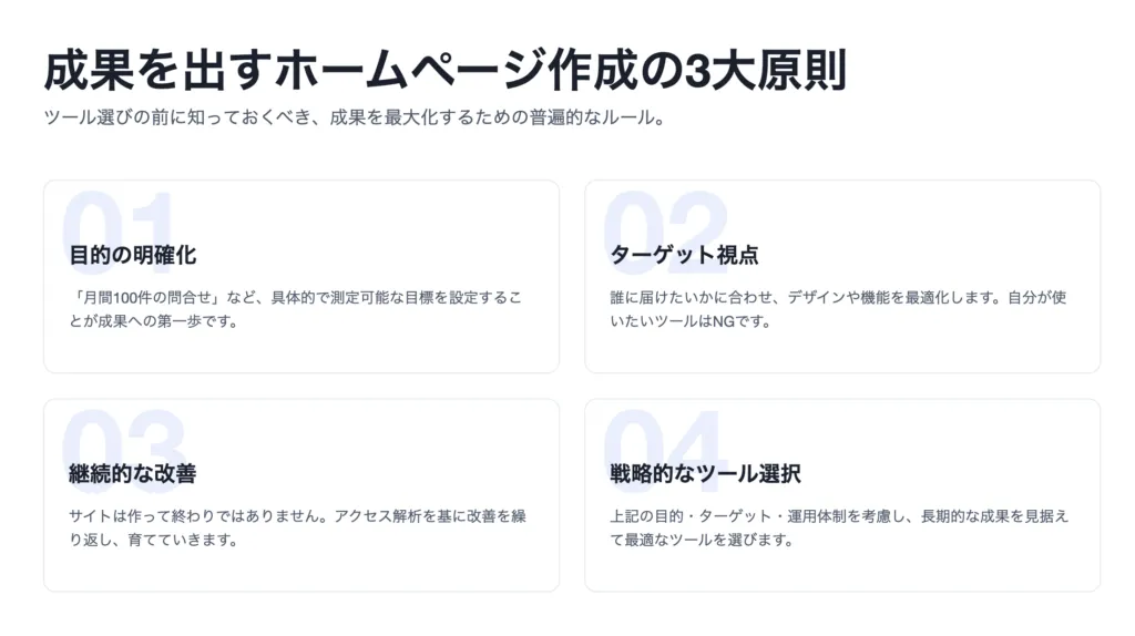 成果を出すホームページ作成の3大原則。目的の明確化、ターゲット視点、継続的な改善、戦略的なツール選択の4項目