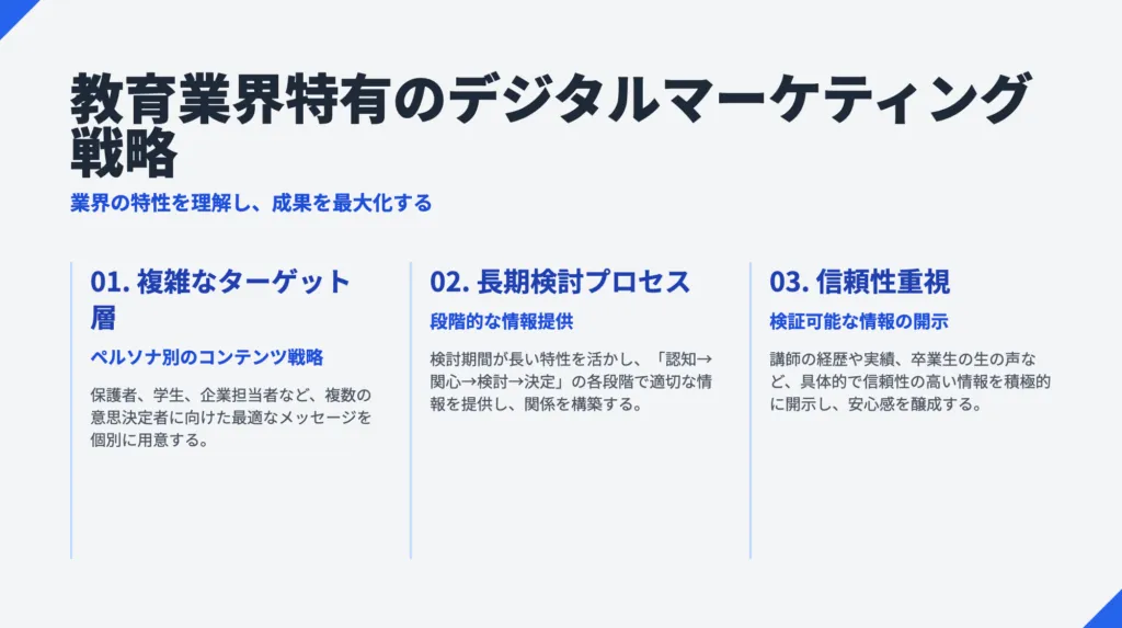 教育業界のデジタルマーケティング戦略と成功手法2
