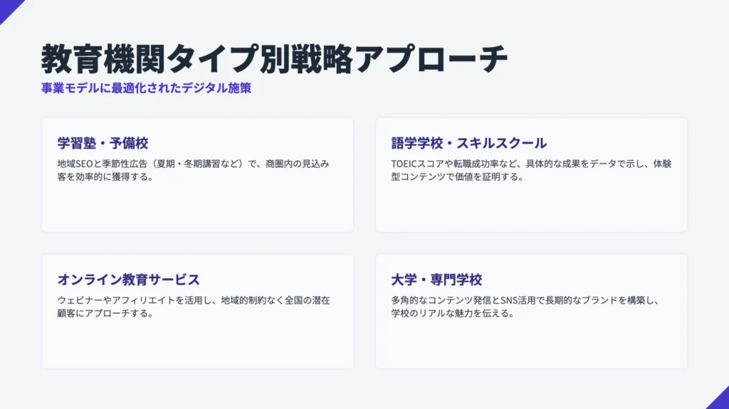 教育業界のデジタルマーケティング戦略と成功手法4
