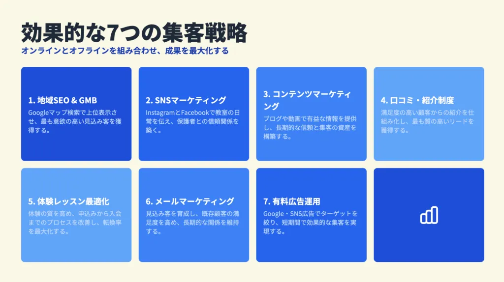 子ども向け教室集客の完全ガイド｜効果的な7つの戦略と成功のコツ1