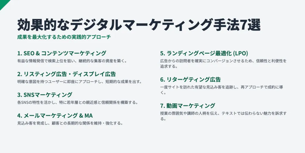 教育業界のデジタルマーケティング戦略と成功手法4