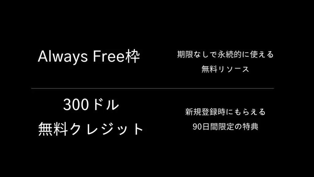 Google Cloud の無料枠は2種類。期限なしで永続的に使える Always Free 枠と、新規登録時にもらえる300ドルの無料クレジット（90日間）