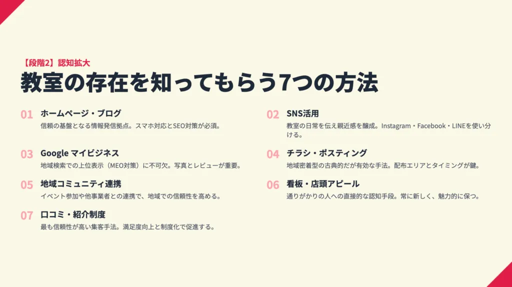 教室の集客に困っている方必見!
段階別解決策と実践的手法を徹底解説3