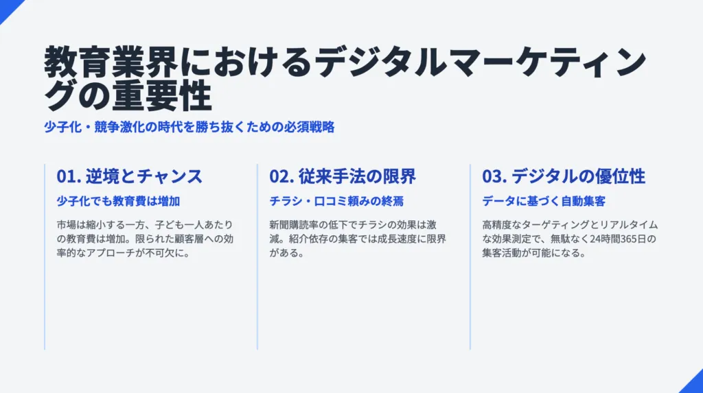 教育業界のデジタルマーケティング戦略と成功手法