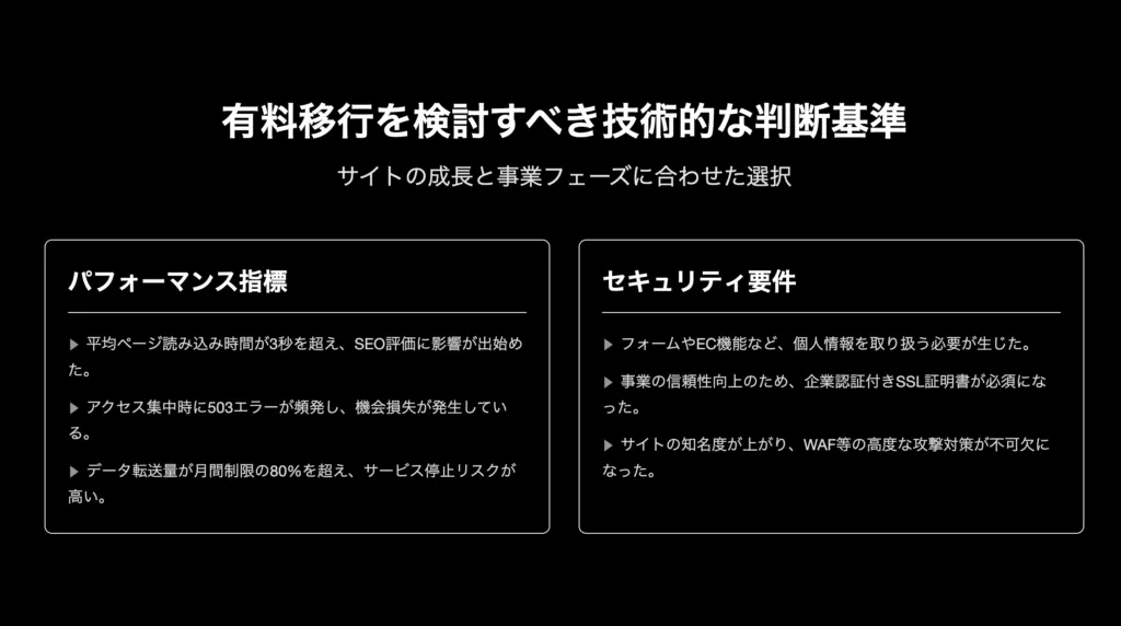 有料移行を検討すべき技術的な判断基準